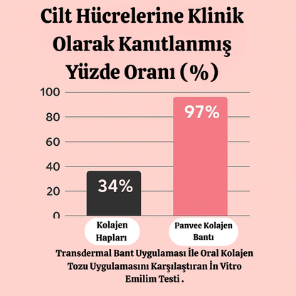 Panvee Mücizevi Kolajen Bant